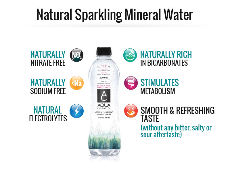 Health Benefits of AQUA Carpatica Natural Sparkling Mineral Water