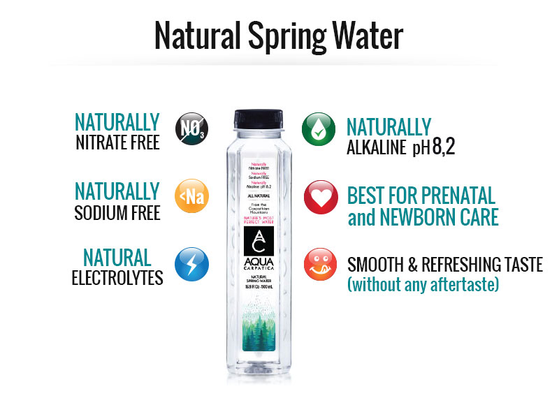 HEalth Benefits of AQUA Carpatica Natural Spring Water
