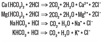 In the digestion process Ca, Mg and K bicarbonates react with HCl resulting CO2, H2O and the ions from the salts.