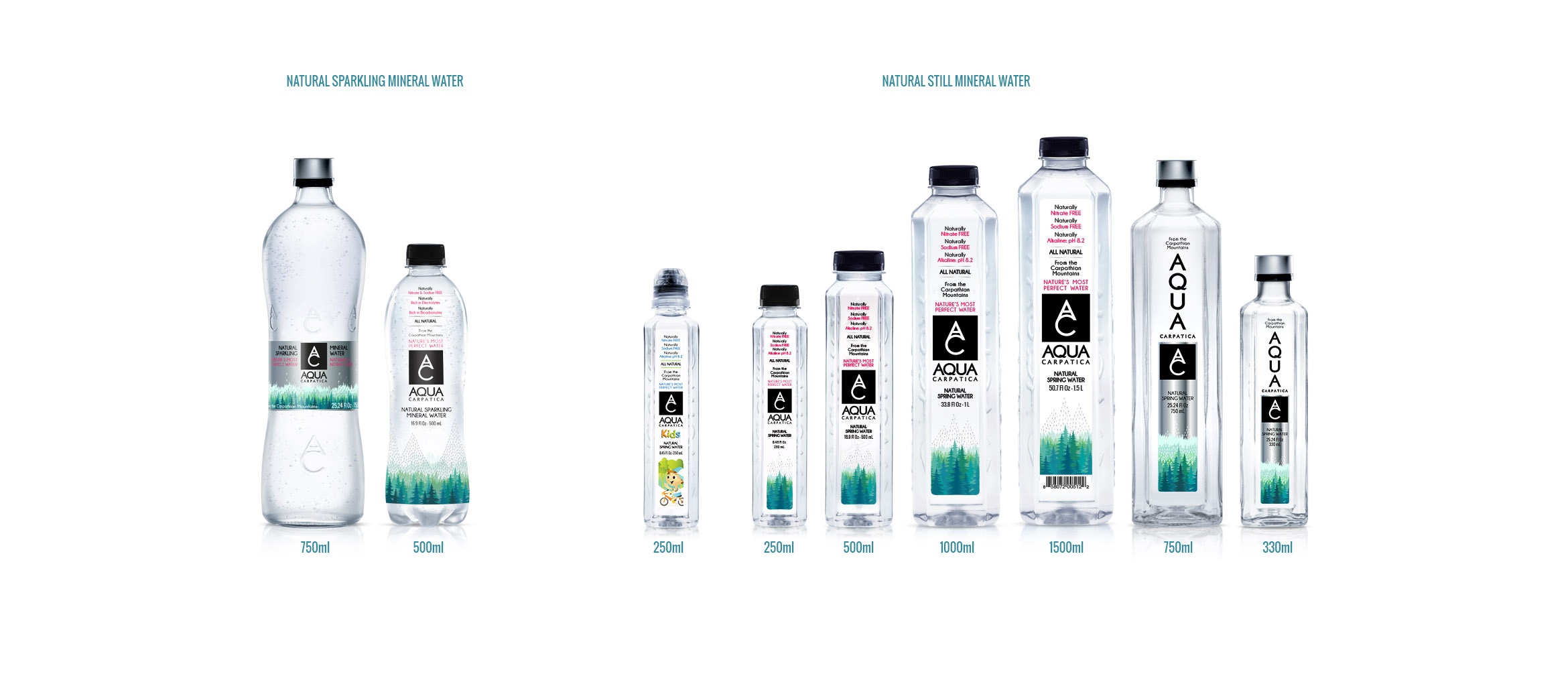 The AQUA Carpatica product range: the Natural Sparkling Mineral Water products and the Natural Still Mineral Water products.