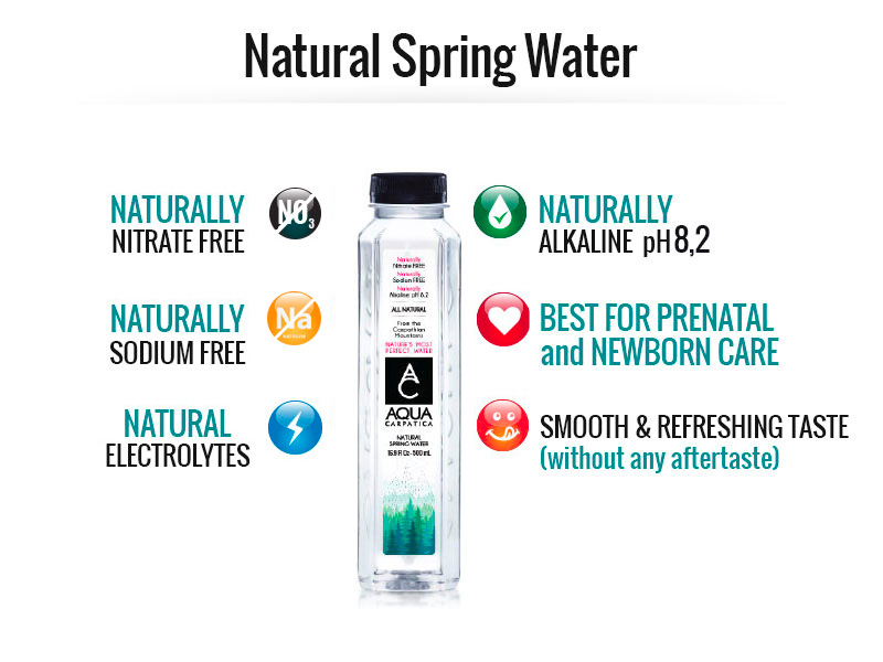 Benefits of AQUA Carpatica Natural Spring Water
